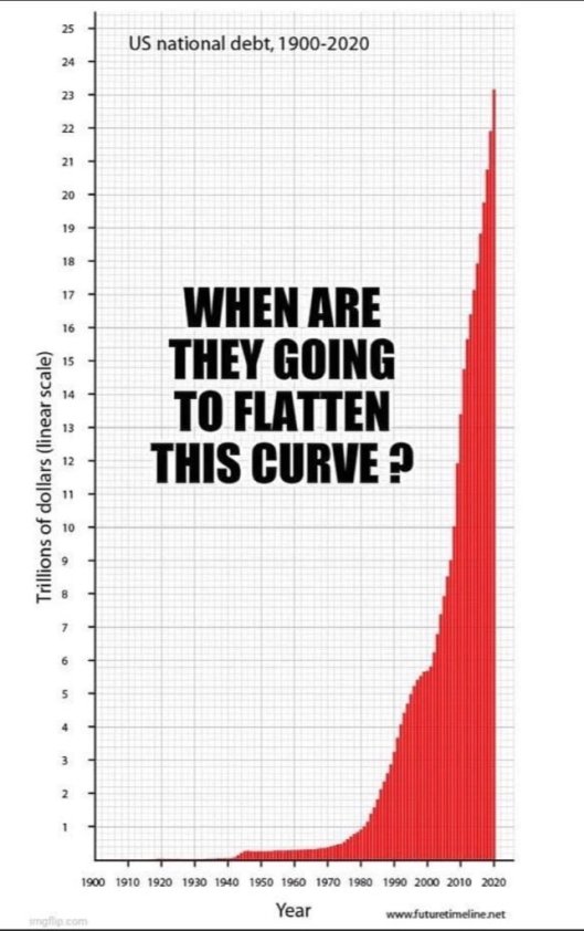 curve