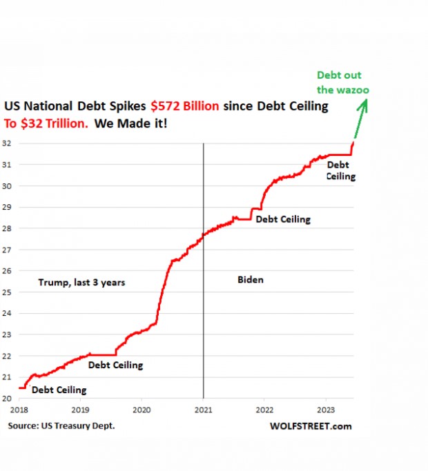 debt